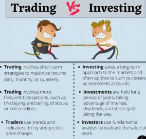 Trading and Investing